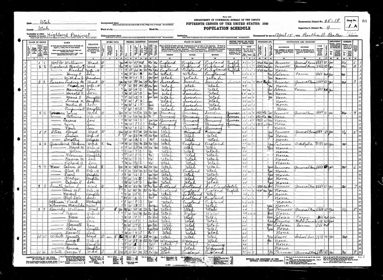 Highland 1930 U.S. Census page 1